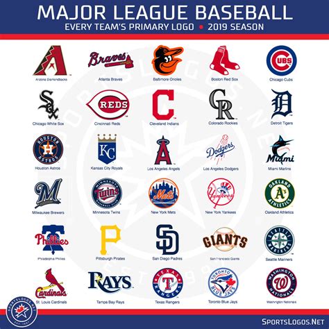 fivethirtyeight mlb 2024|2024 Major League Baseball Team Statistics .